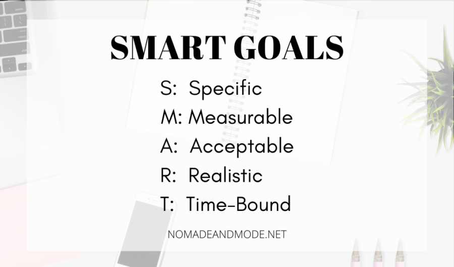 Destination and Process Goals: How to Set Goals So That You Achieve ...